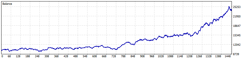 aurora-gold-breakout chart