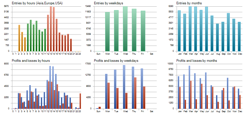 goldgridm1 chart