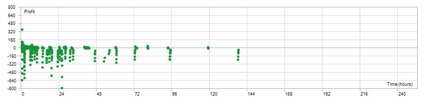 goldgridm1 chart