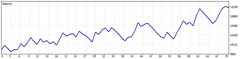 jpy-asia-ranger chart