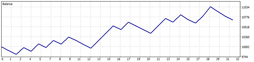 ma-cross-trend chart