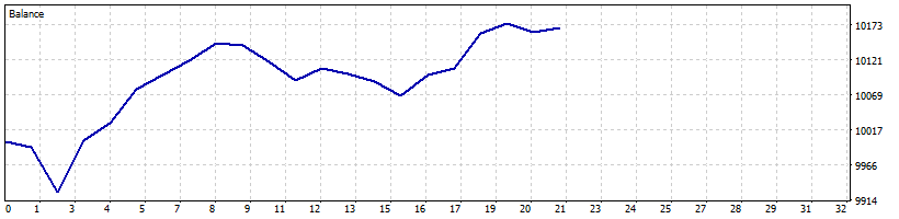 month-end-flow chart