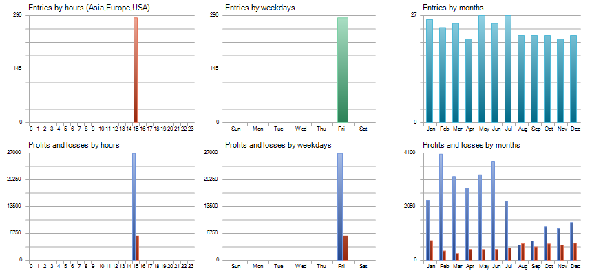 newsstraddle chart