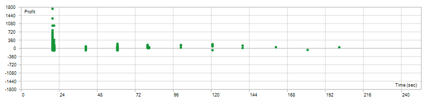 newsstraddle chart