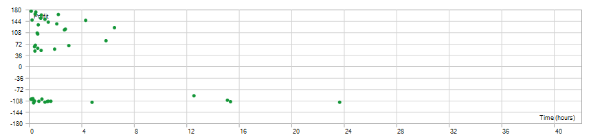 orderblocksmc chart